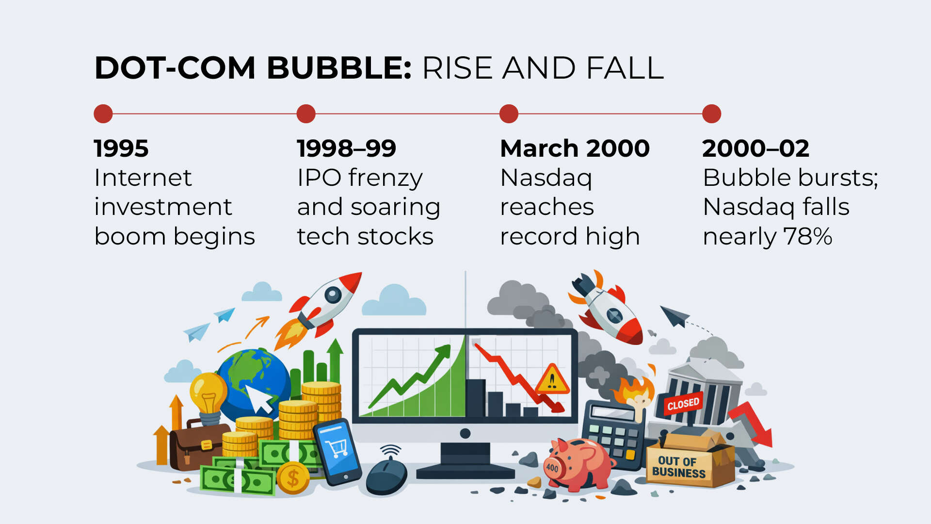 The dot-com bubble