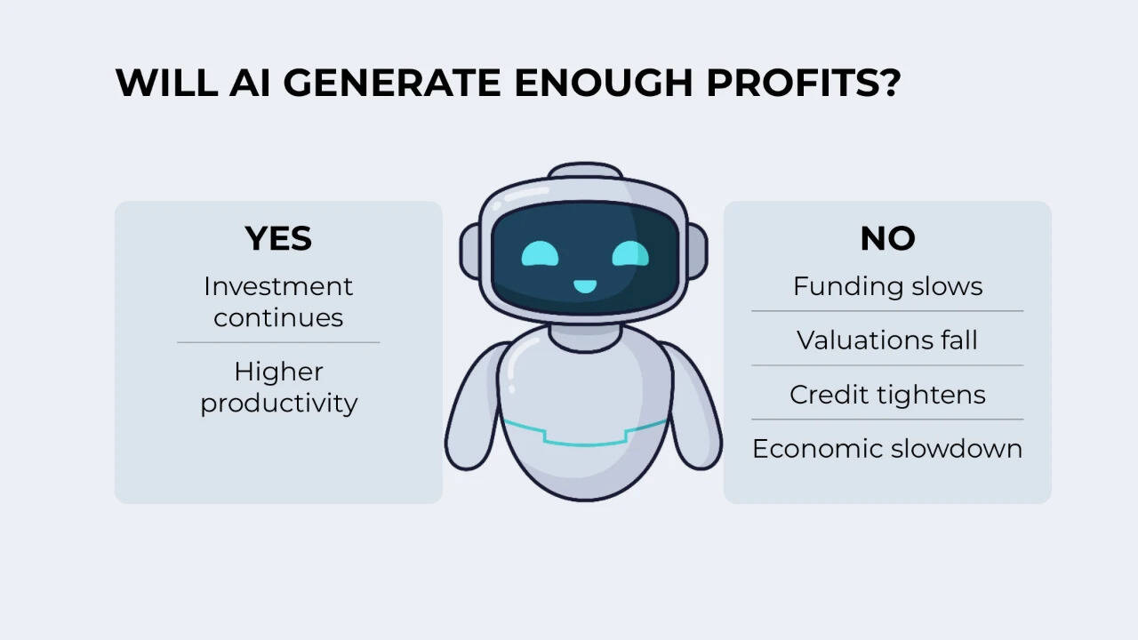 Will AI generate enough profite?