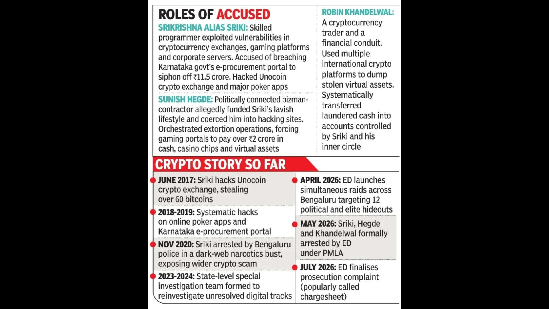 Sriki's network