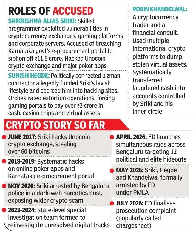 Sriki's network