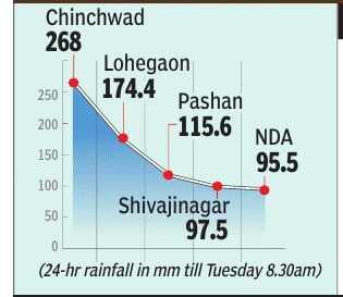 Rainfall till Tuesday 8:30am