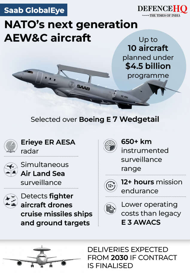 Saab GlobalEye