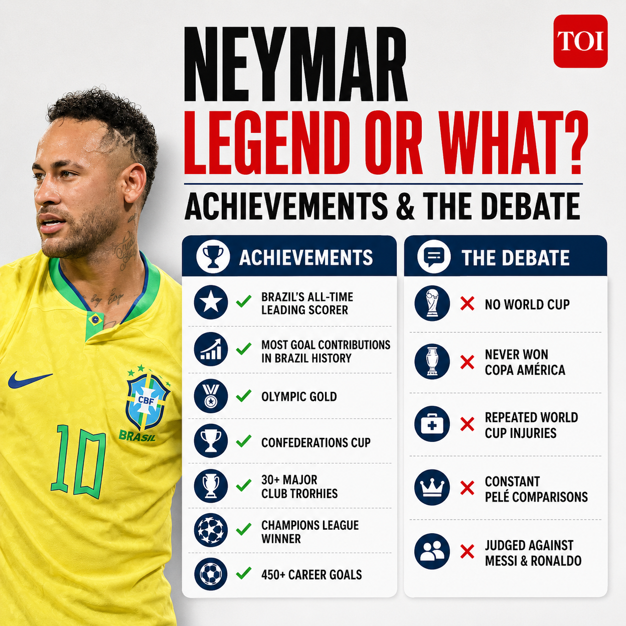 Neymar achievements and the debate