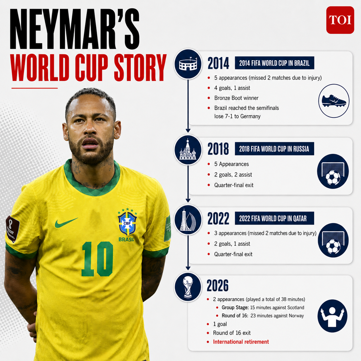 Neymar's World Cup story