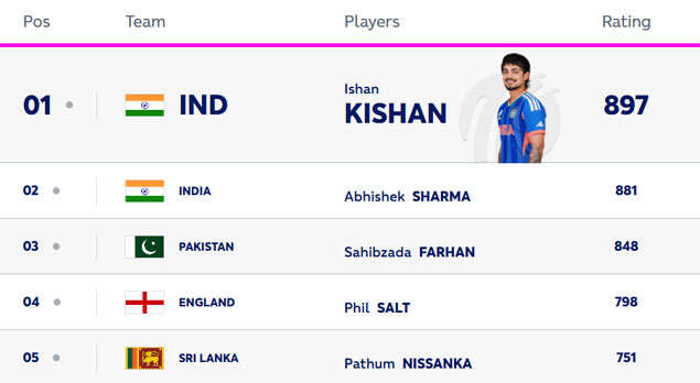 t20i-rankings.jpg