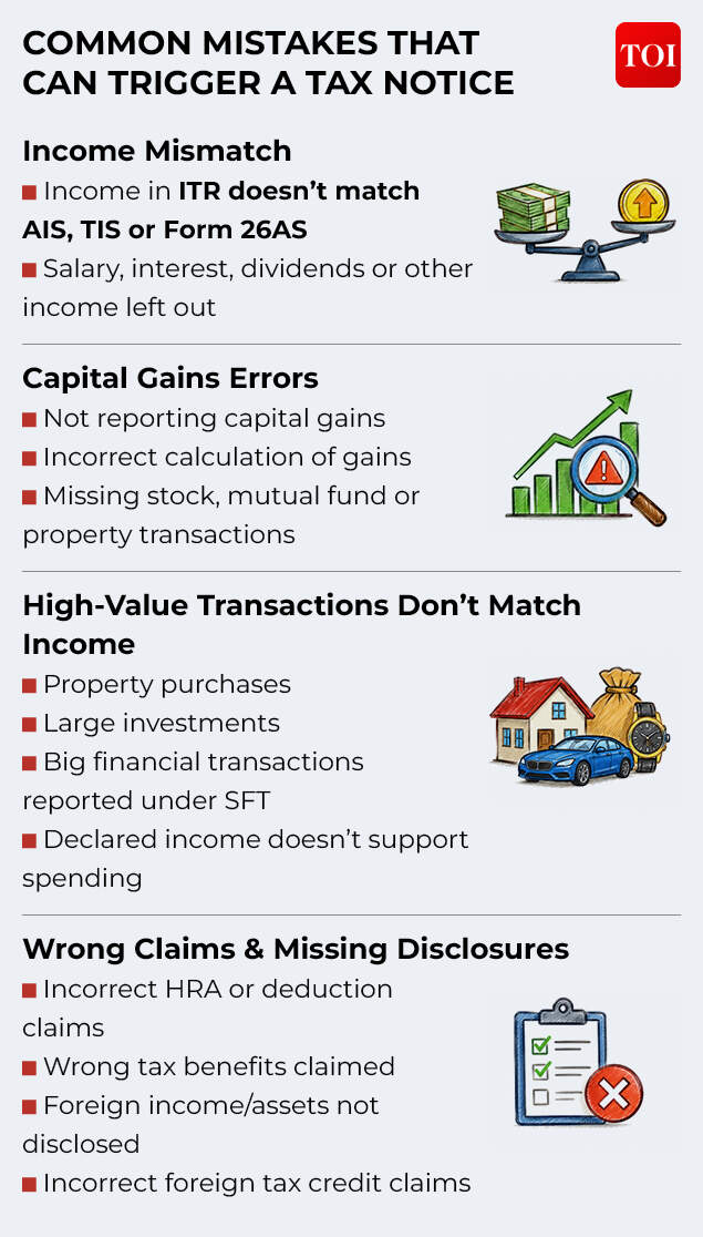 Common mistakes in ITR filing