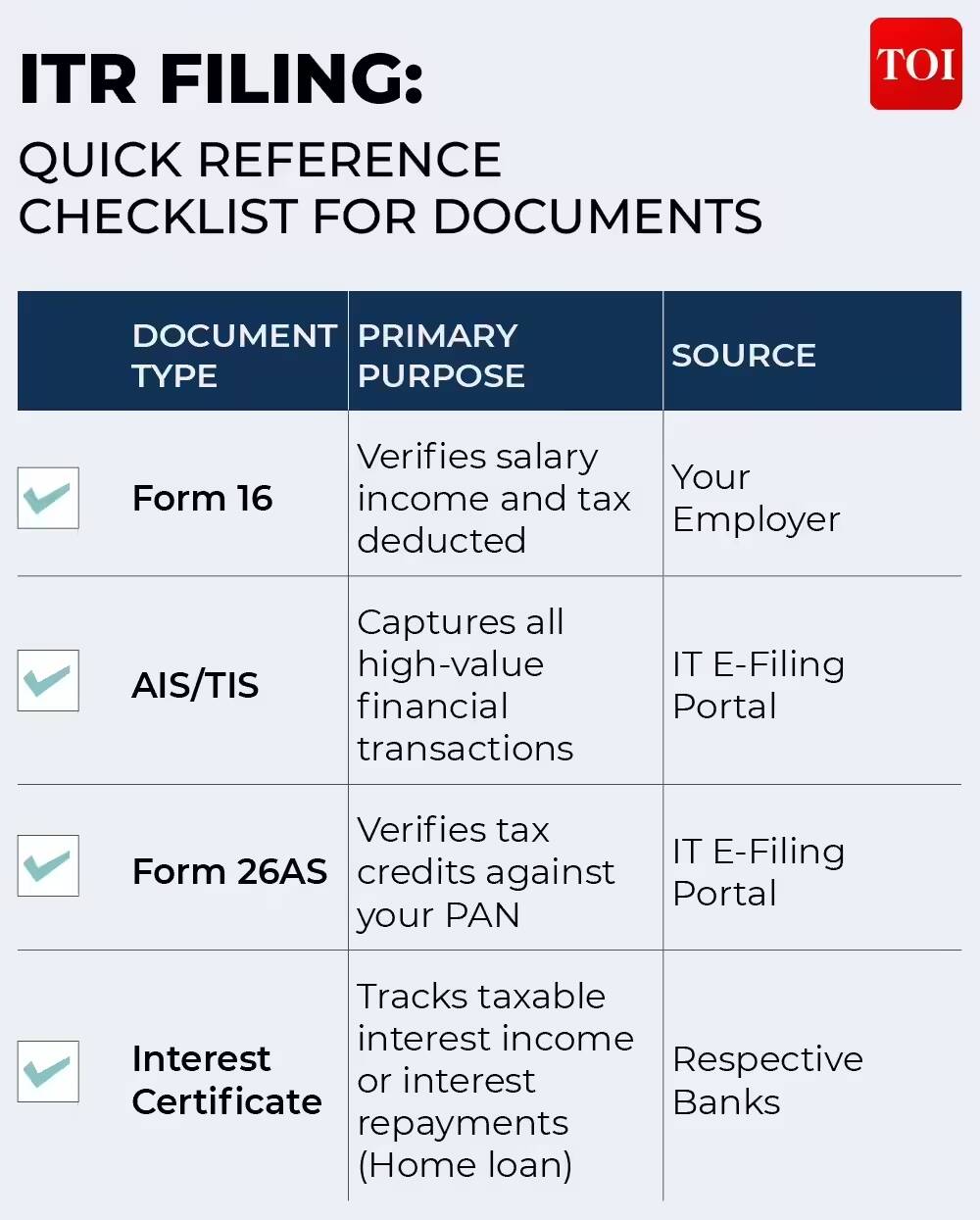 ITR filing documents