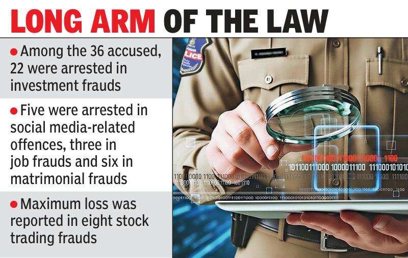 cyber crime arrests.jpg