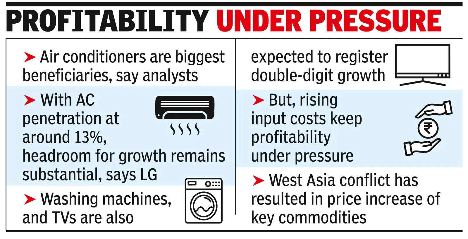 Summer push: Durables eye double-digit growth