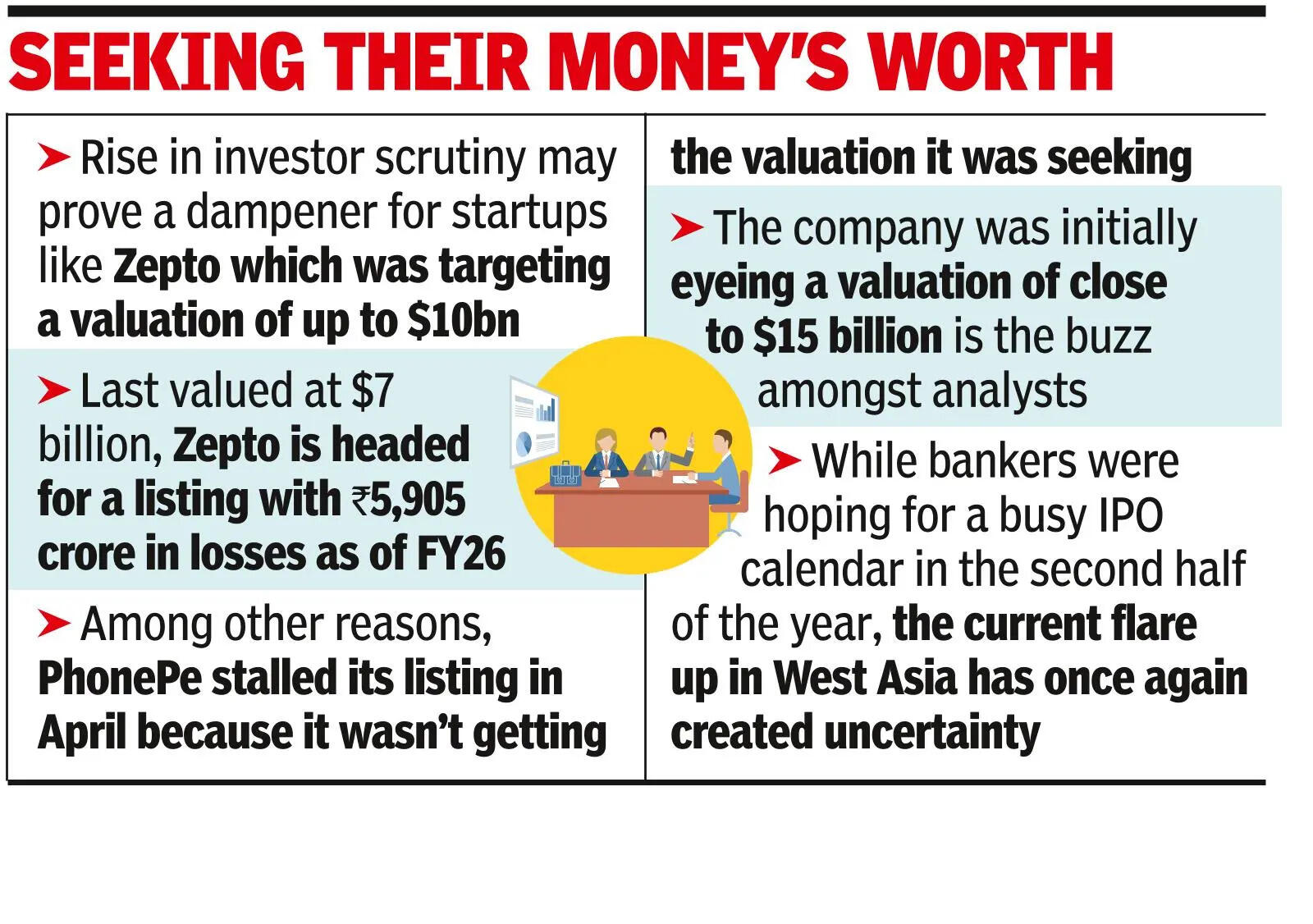 For startups, there is no easy road to IPO