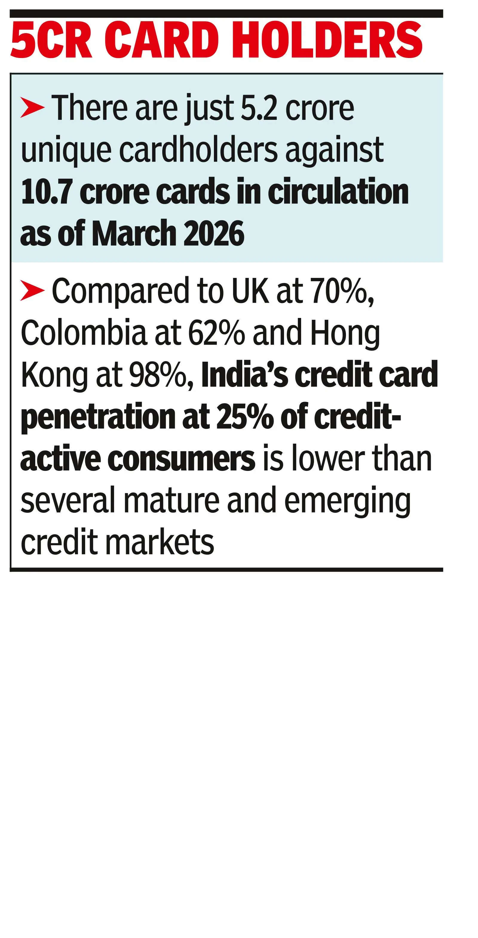 ‘Banks opt to deepen card usage within existing base’