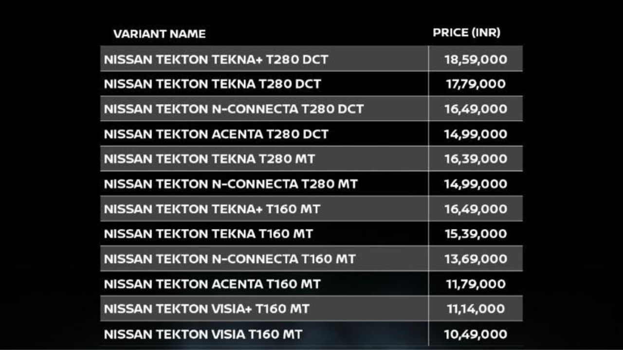 Tekton variant-wise pricing