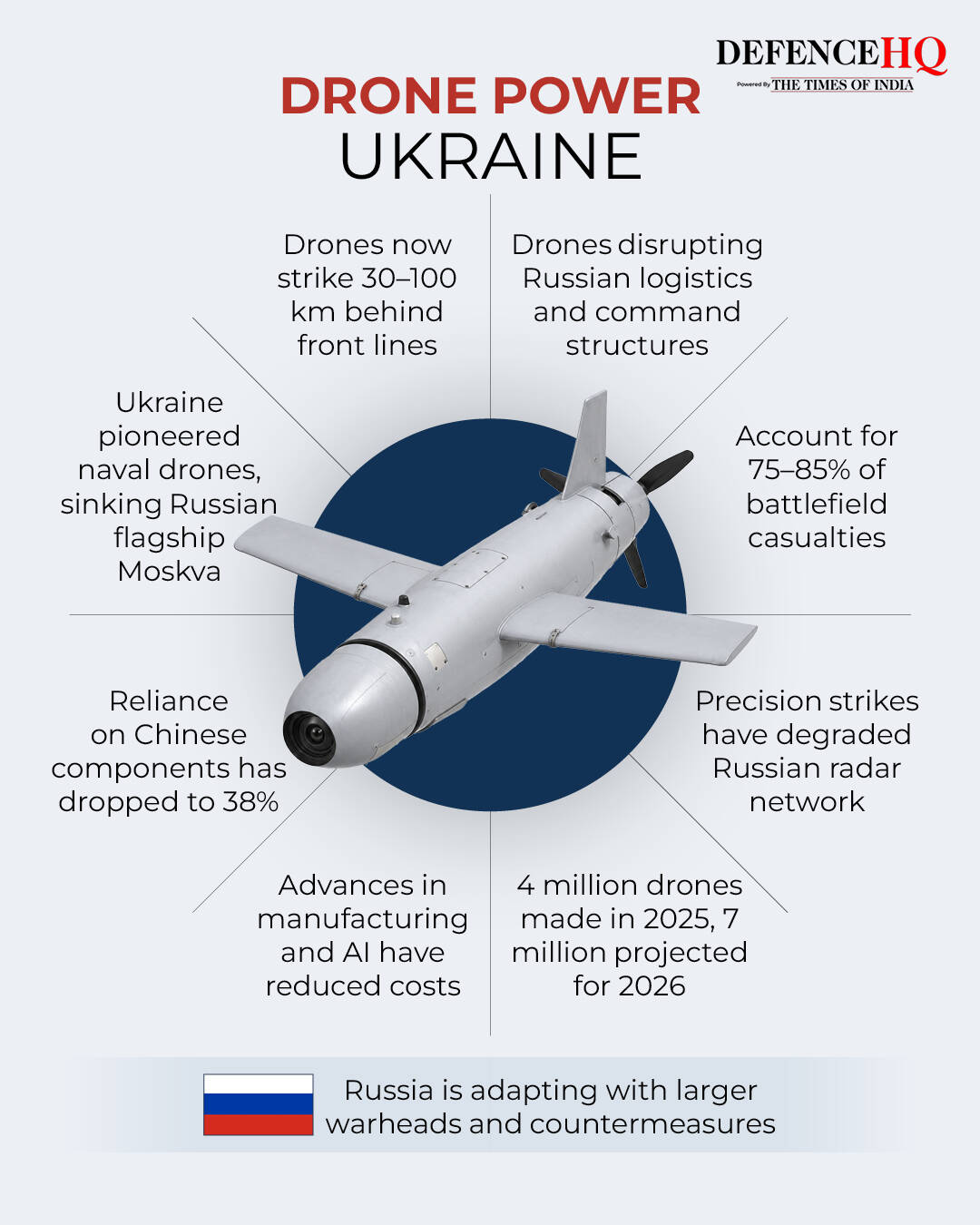 Drone power Ukraine