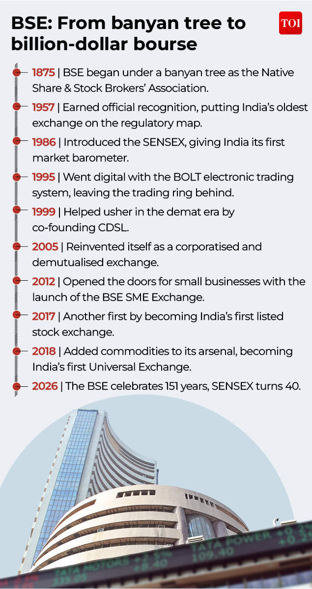 BSE: From banyan tree to billion-dollar bourse