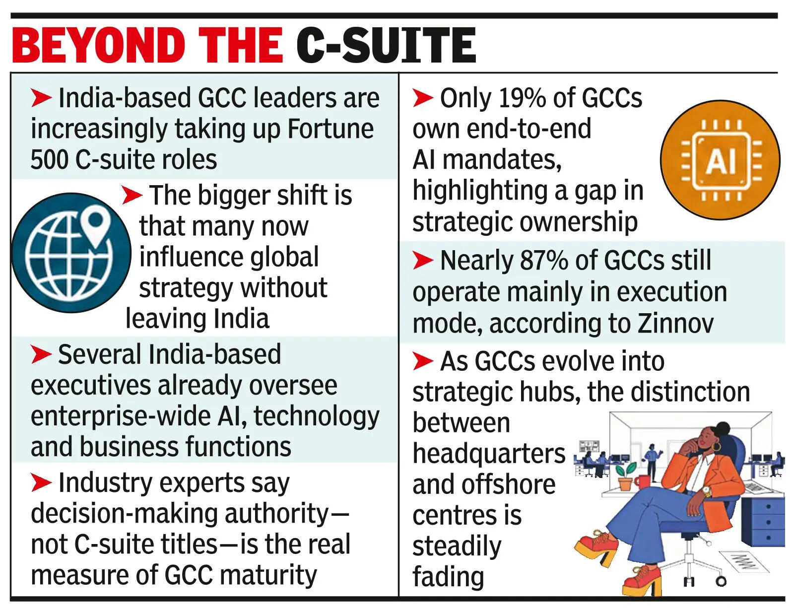 Beyond the G-suite