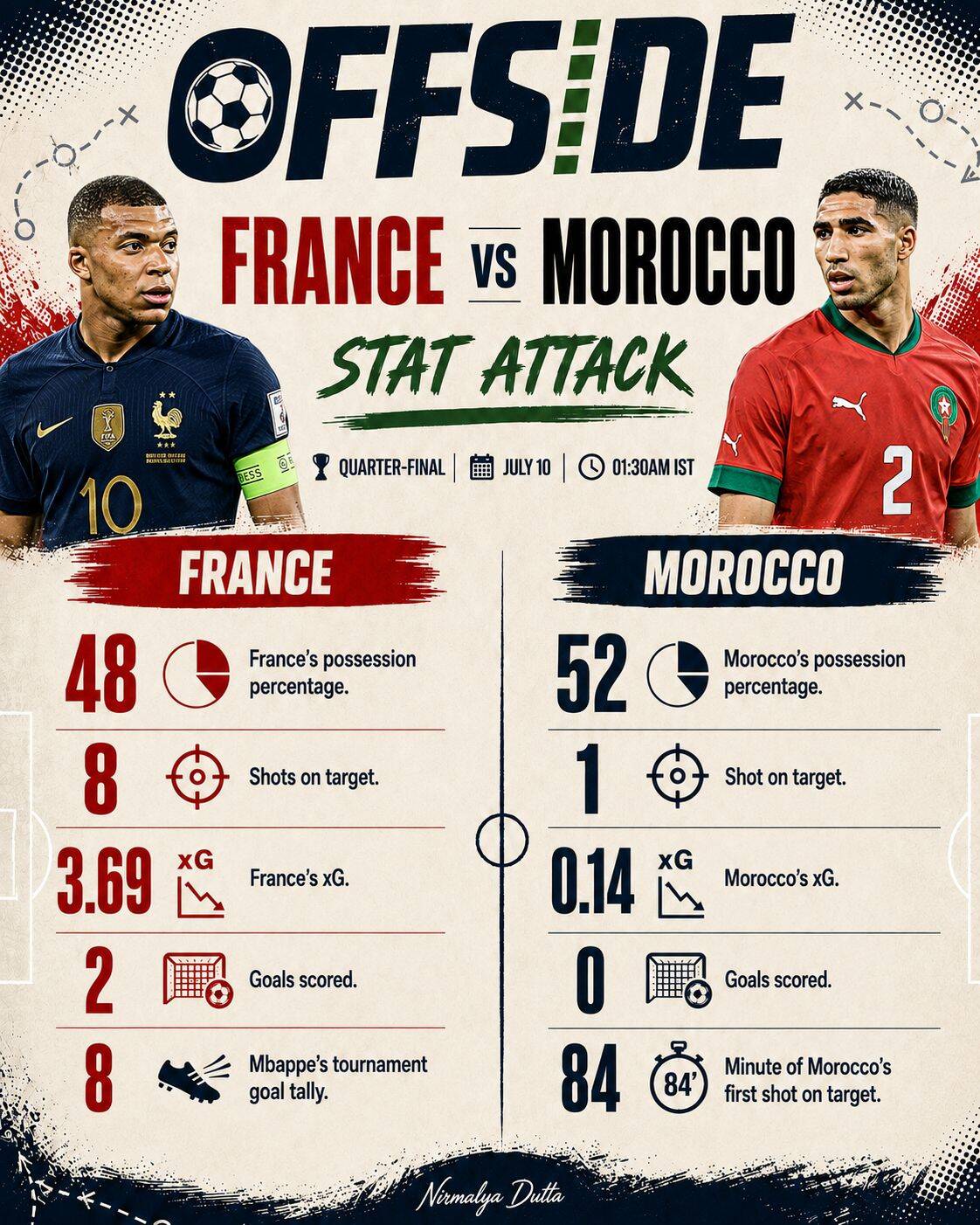 STAT ATTACK