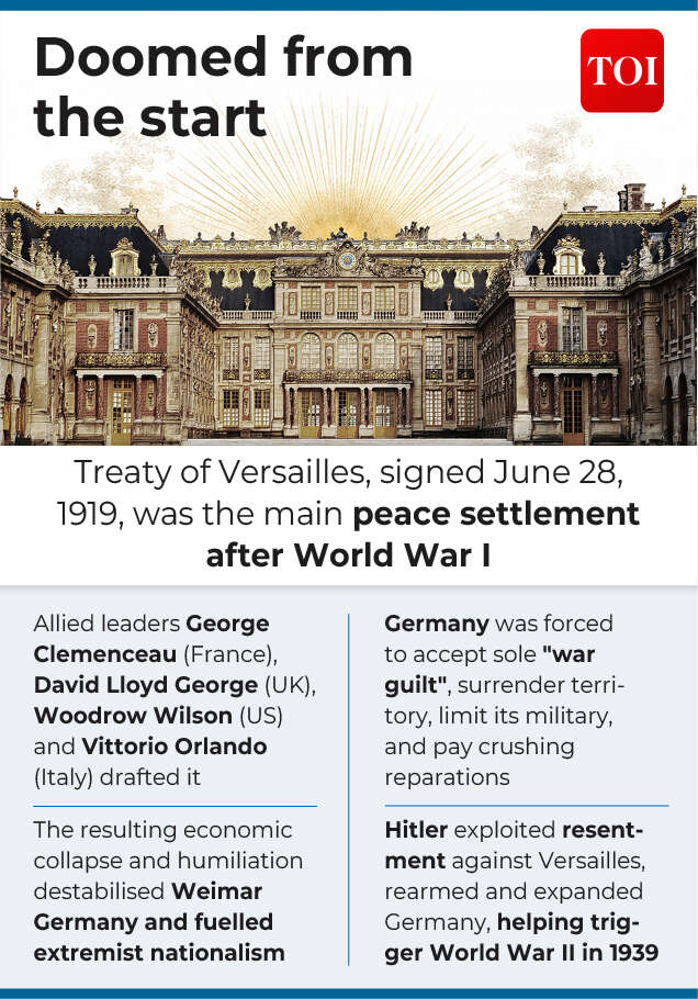 Treaty of Versailles