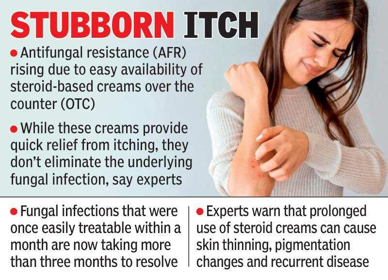 rising fungal infections.jpg