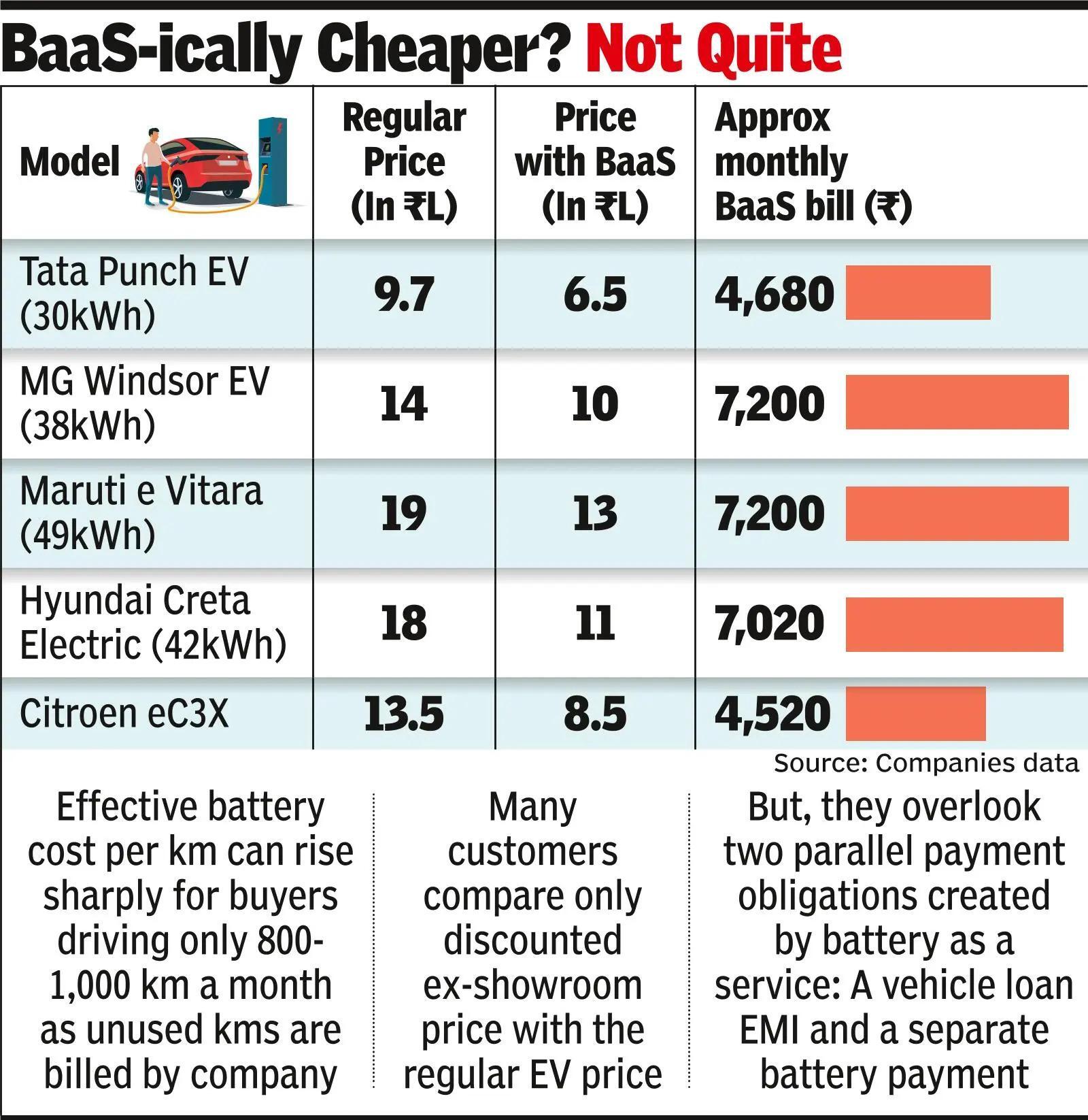 BaaS-ically cheaper?