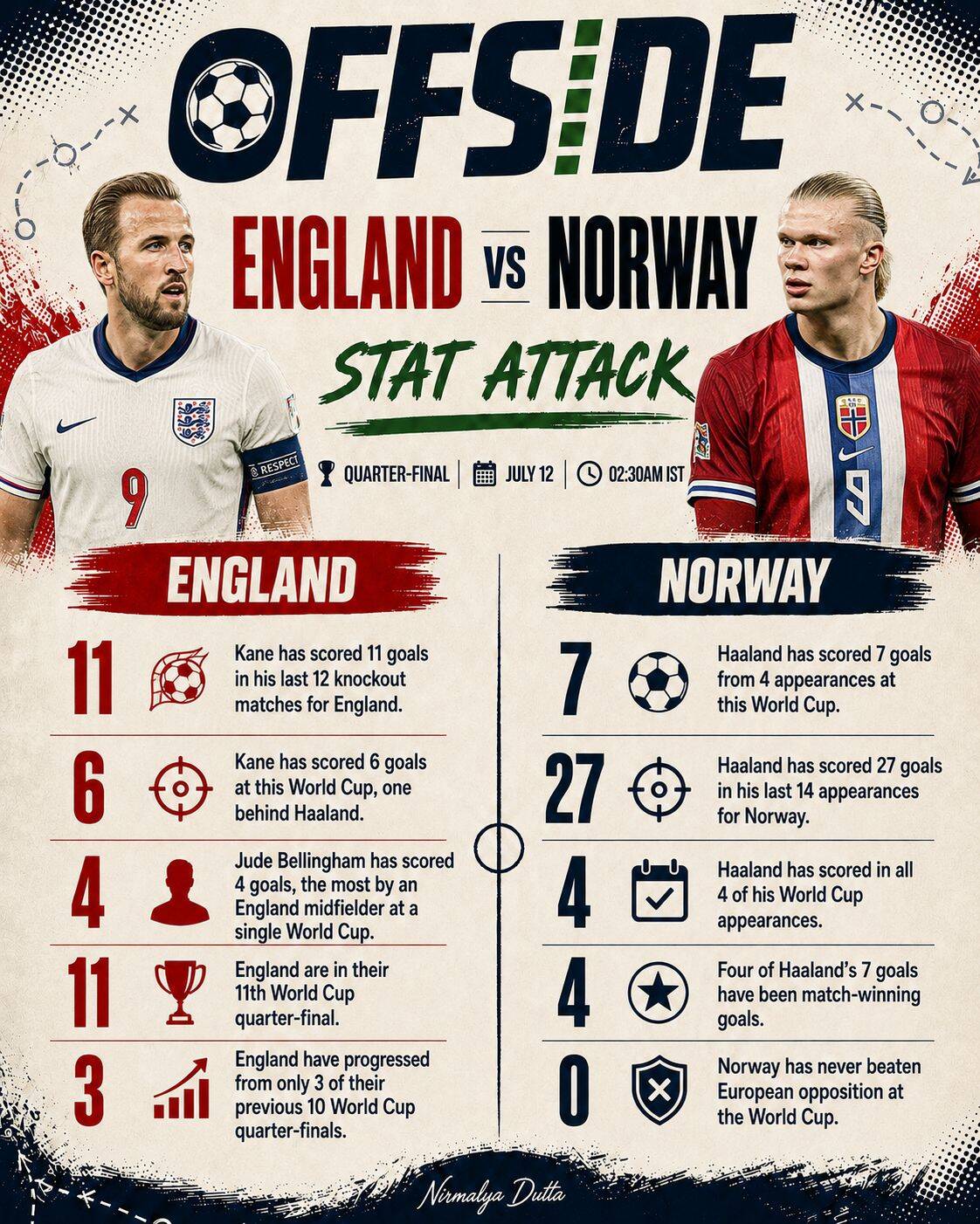 OFFSIDE | World Cup 2026: Kane and Haaland face off in Battle of Apex ...