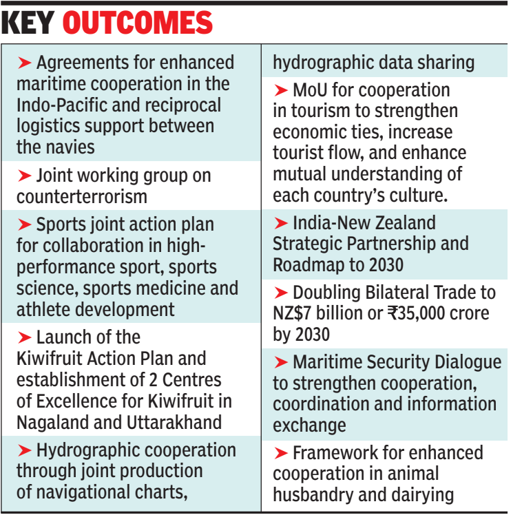 Key outcomes