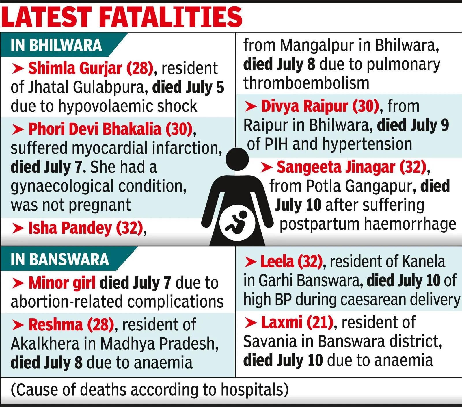 Latest fatalities