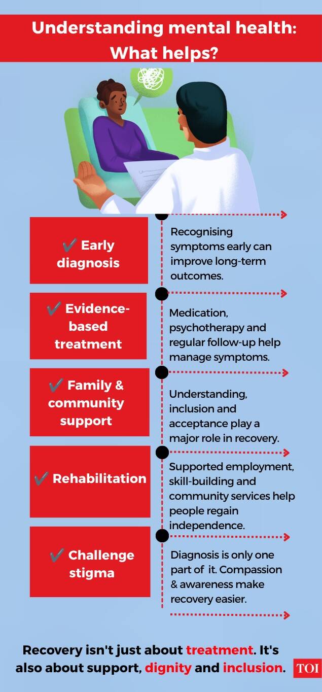 Understanding mental health