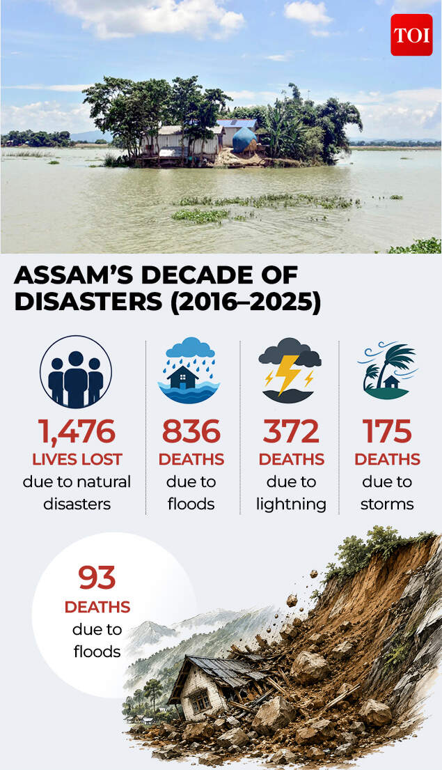 Assam’s decade of disasters