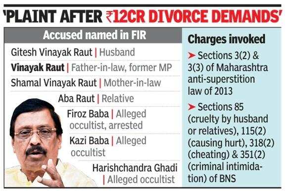 ex-MP Vinayak Raut booked