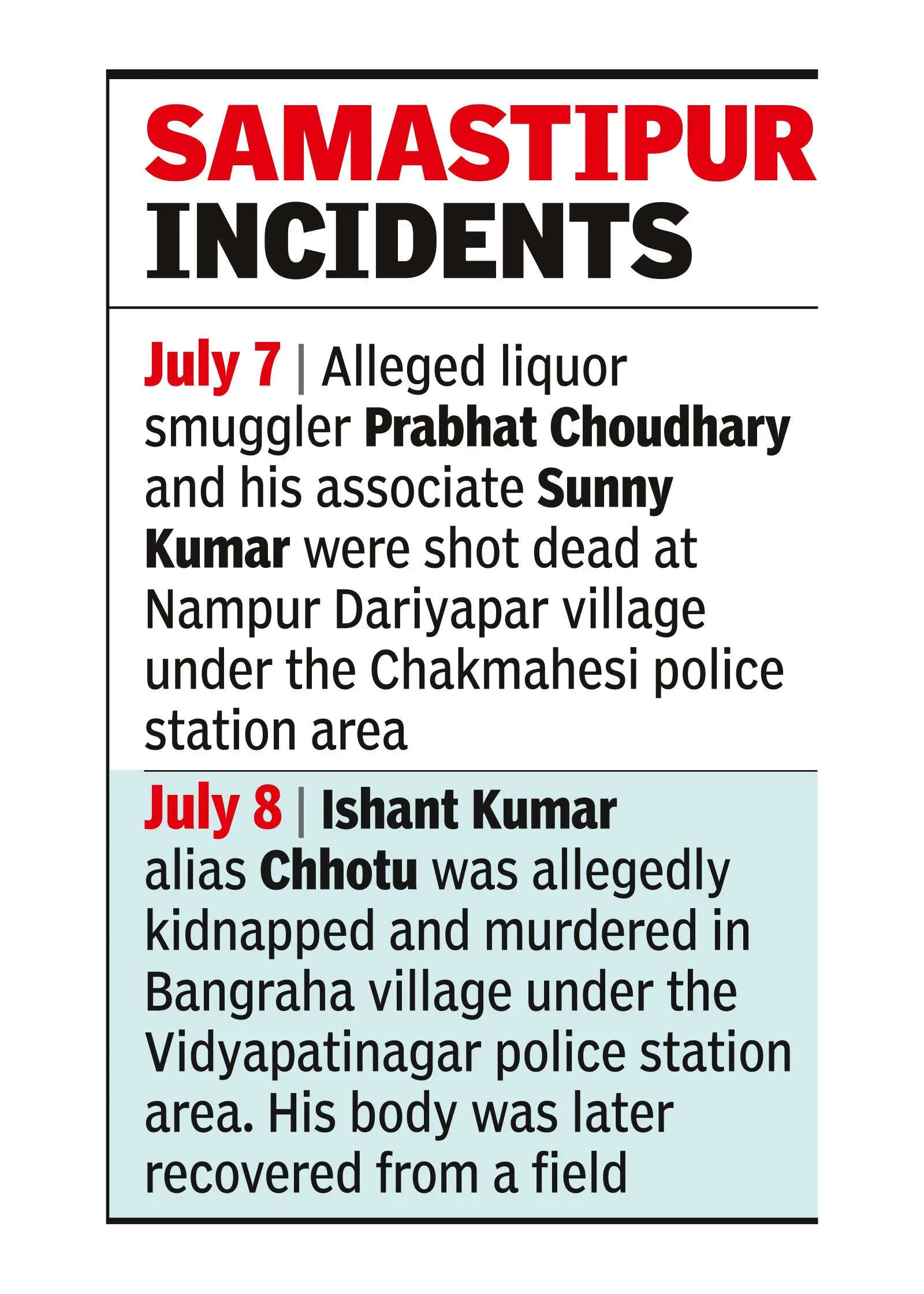 Liquor gangs go to war in ‘dry’ Bihar, 3 dead in 4 days