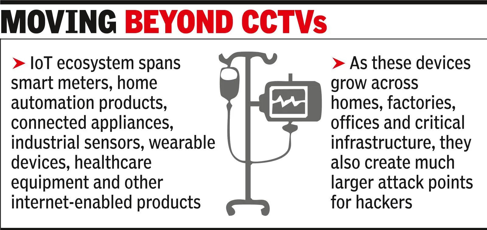 Govt weighs cybersecurity framework for IoT devices
