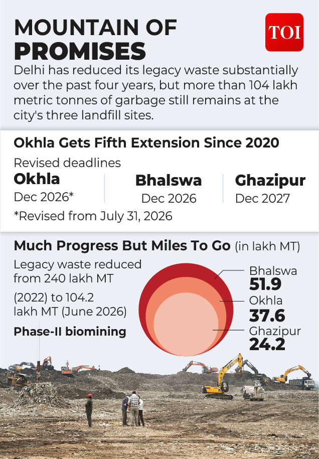 Delhi landfill crisis