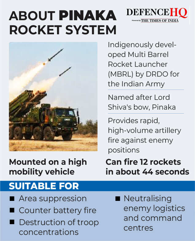 About Pinaka rocket system pinaka defence HQ-03