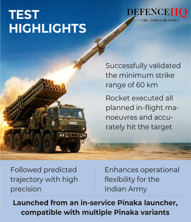 Test highlights pinaka defence HQ-04