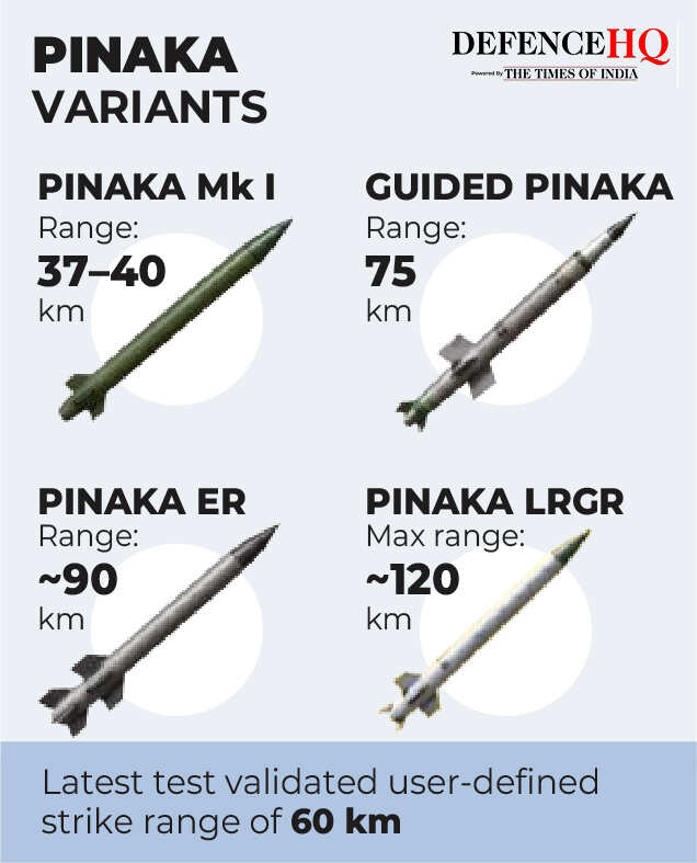 Pinaka varients pinaka defence HQ-02