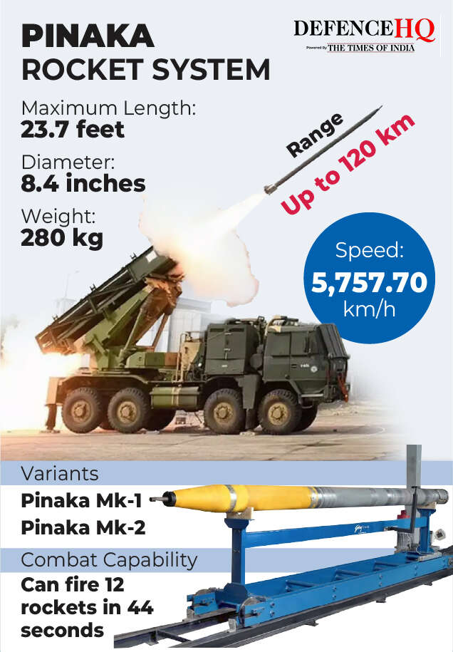 Pinaka rocket system pinaka defence HQ-01