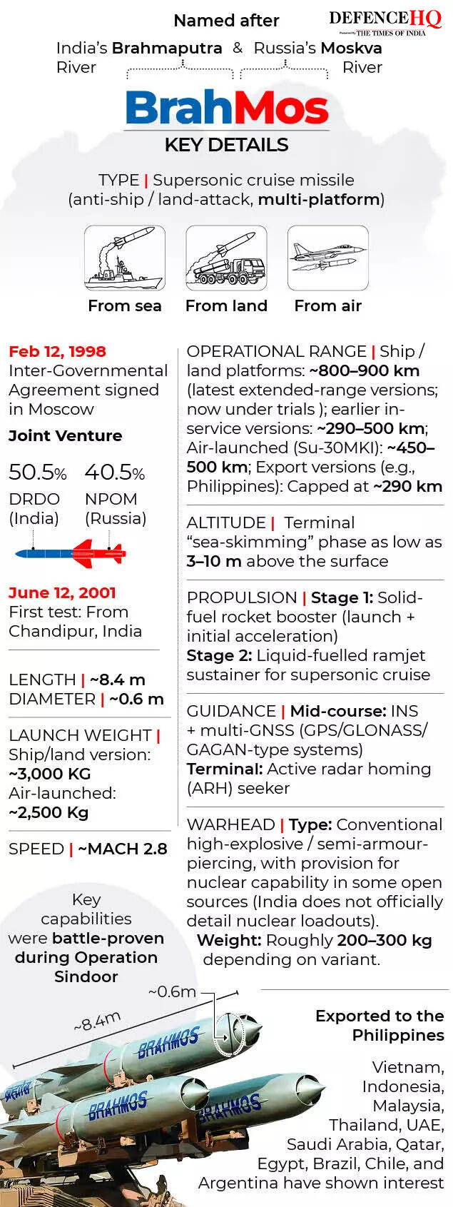 BrahMos - key details (1)