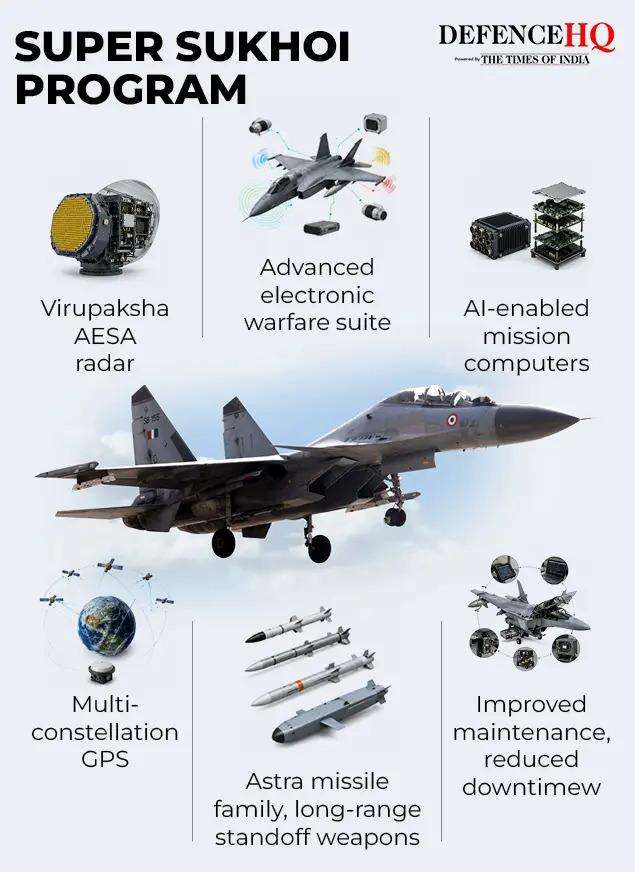Super Sukhoi program