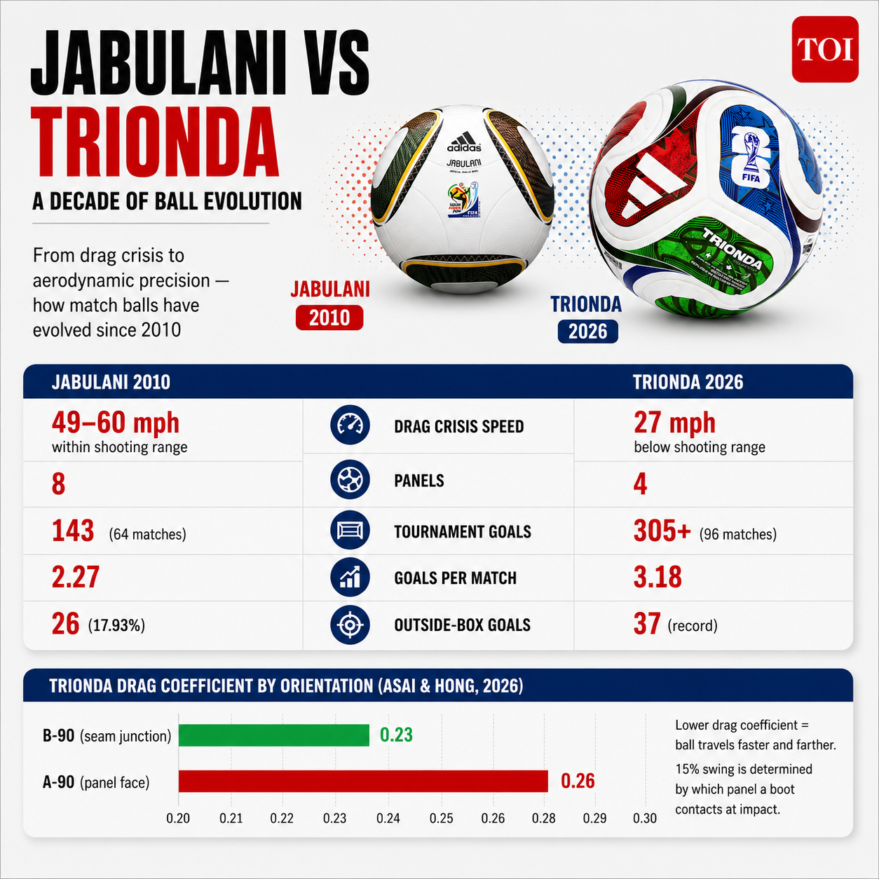 Jabulani vs Trionda Jabulani vs Trionda