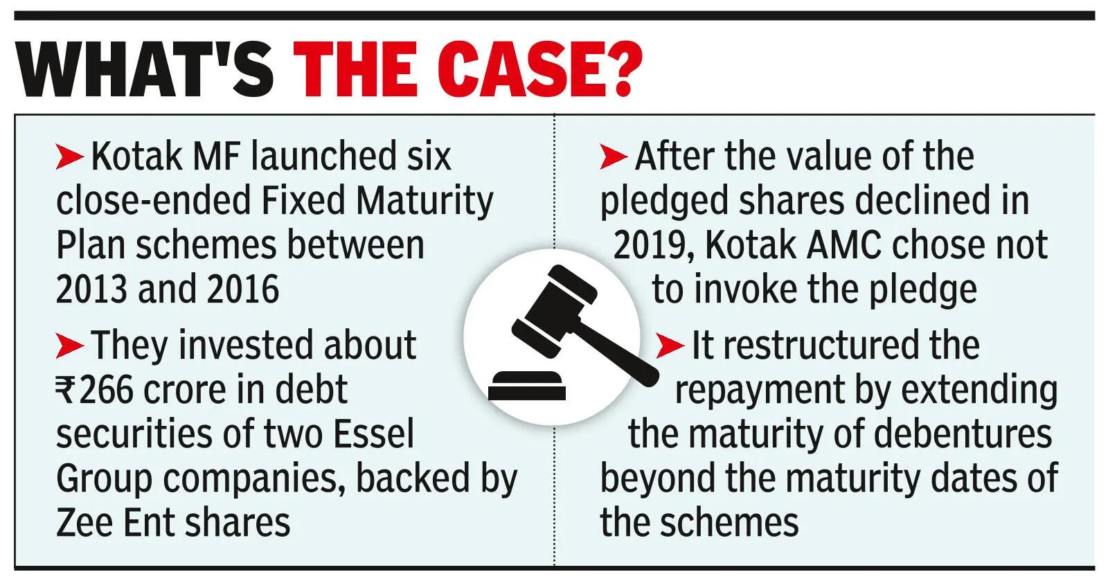 SC upholds Sebi action against Kotak AMC, MD & other execs