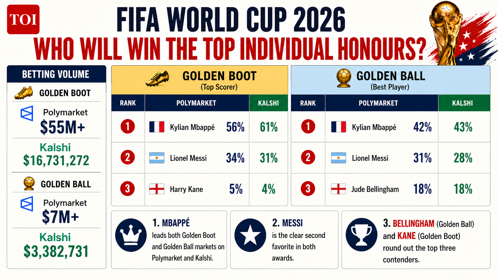 Individual honours