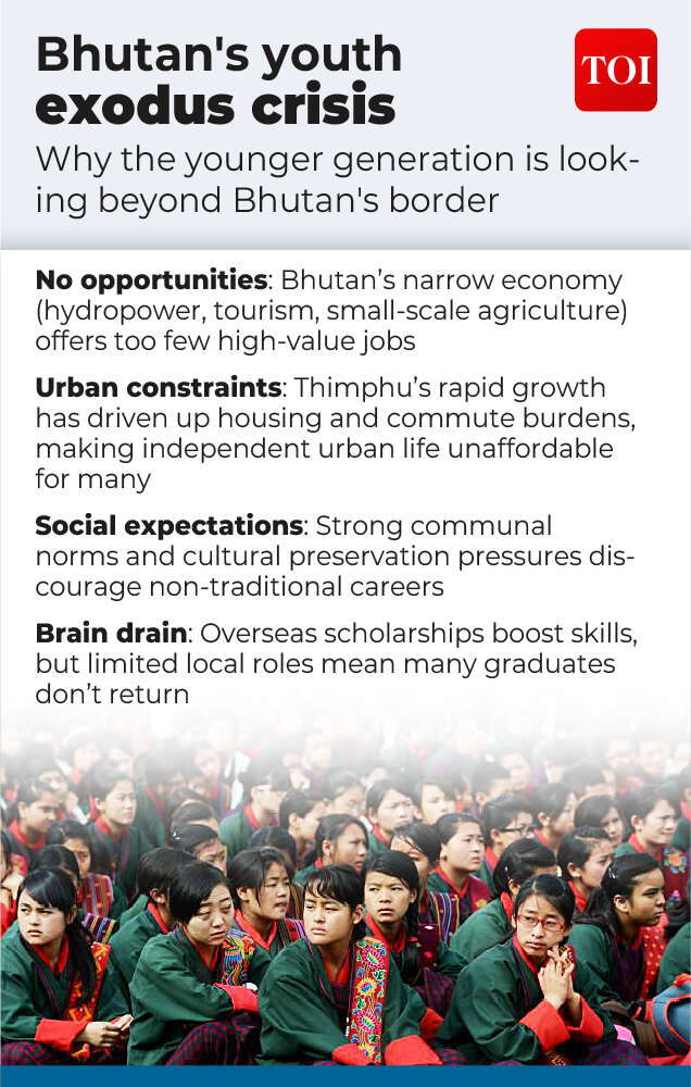 Bhutan's youth exodus crisis
