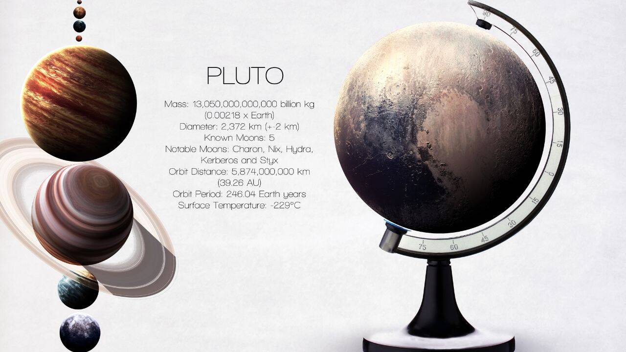Some interesting facts about Pluto