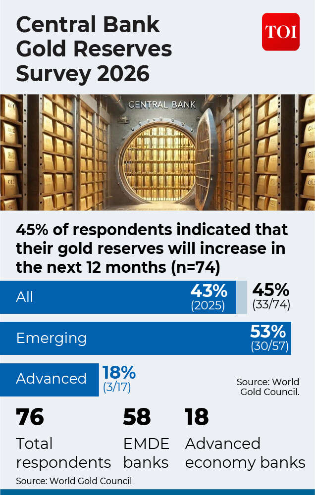 WGC survey