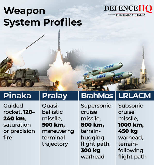 Army's Weapon Systems gfx2