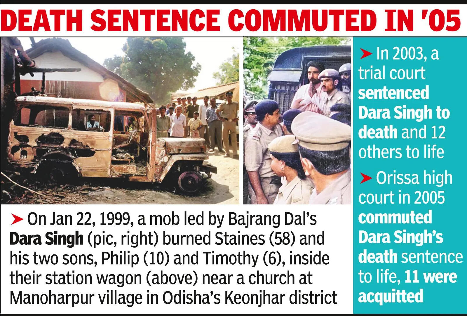 Staines’ killer Dara Singh to be released soon?