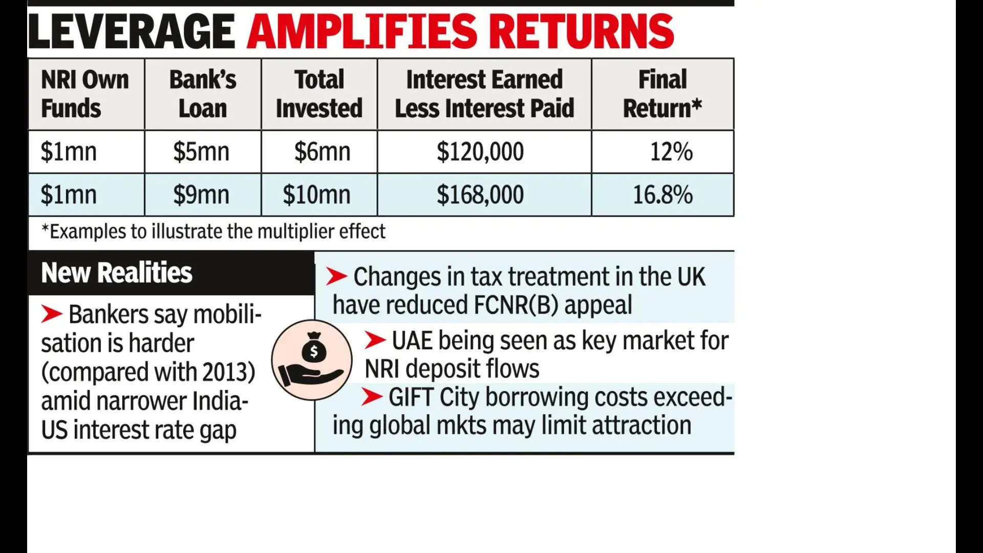 Led by NRI deposits, RBI swaps may draw $80-85bn