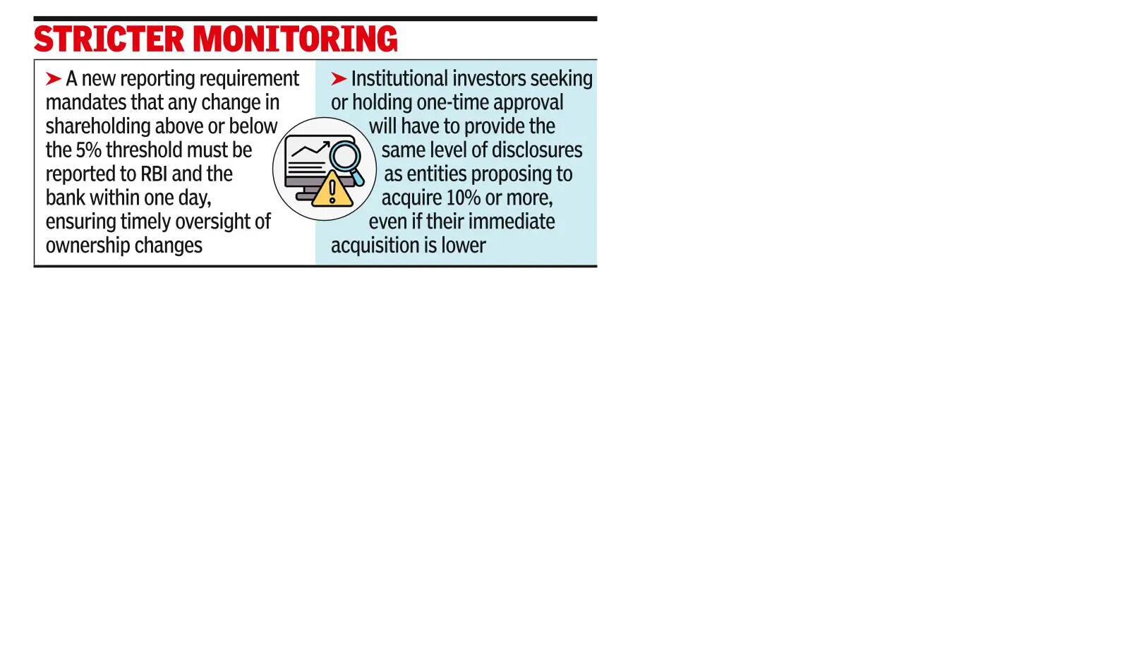 Raising bank stakes gets easier for DIIs