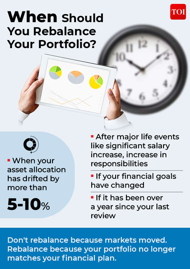 When to rebalance