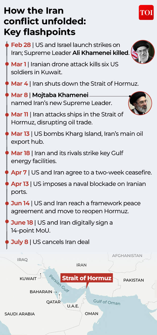 Iran war timeline